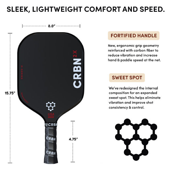 CRBN² X Series